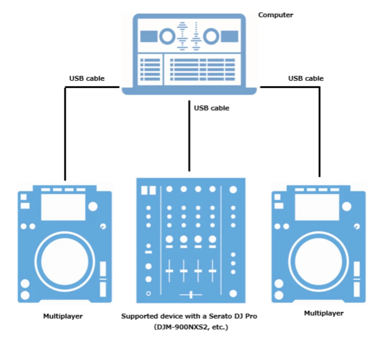 How to Connect Headphones to Serato DJ