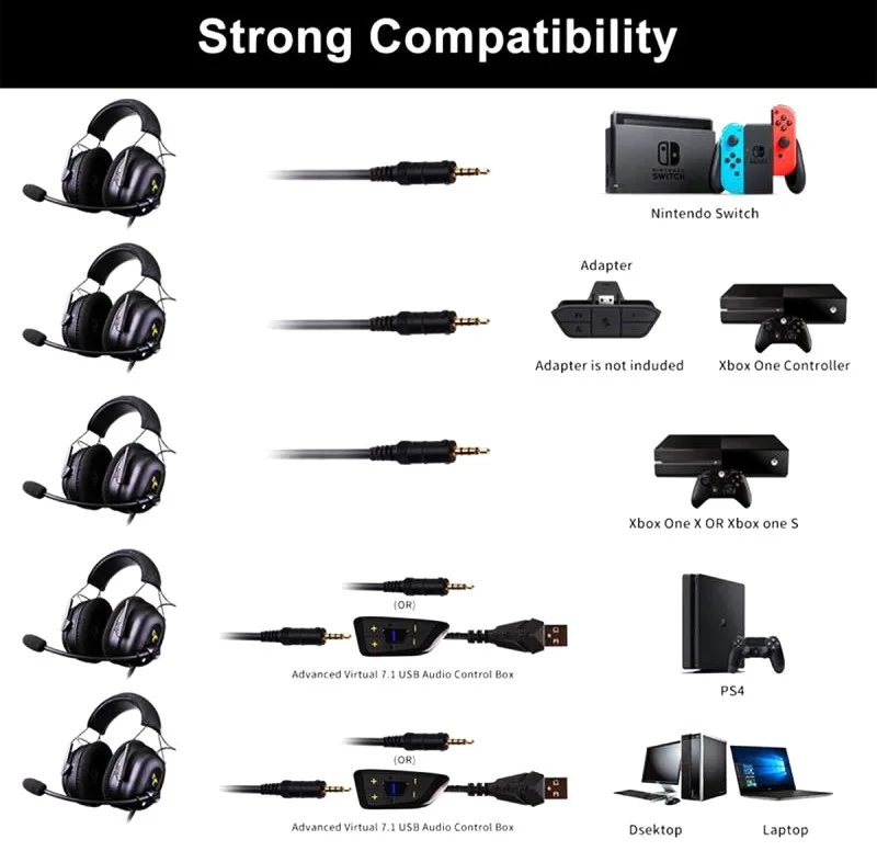 How to Get Sony Headphones to Use Wired Connection