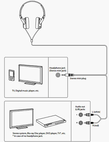 How to Get Sony Headphones to Use Wired Connection